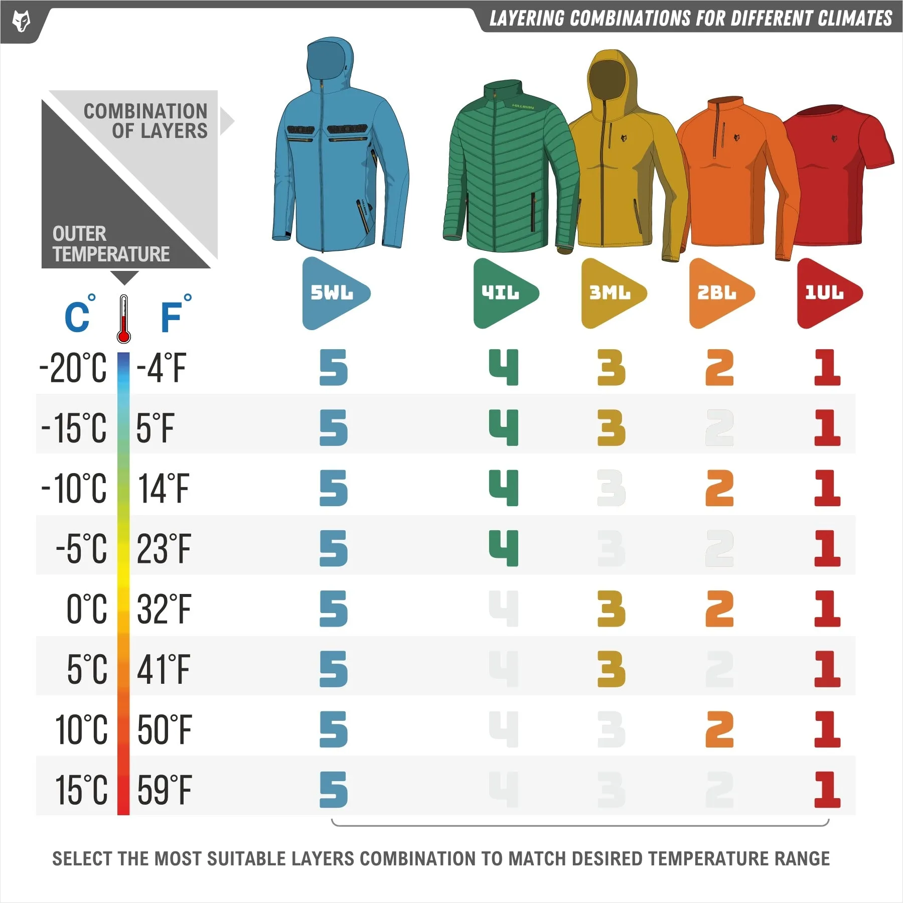 5WL Ultra-Lightweight Camo Rain Jacket | Waterproof Camouflage Hunting Coat